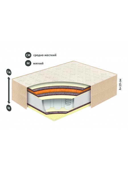 Матрас Belson ПРЕМИУМ К-06